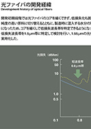 光ファイバの開発経緯のPDF画像の一部