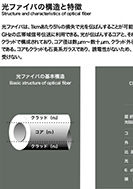 光ファイバの構造と特徴のPDF画像の一部