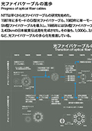 光ファイバケーブルの進歩のPDF画像の一部