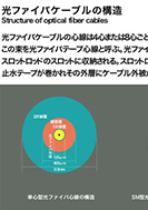 光ファイバケーブルの構造のPDF画像の一部