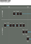 融着接続機の変遷のPDF画像の一部
