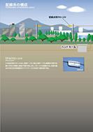 配線系の構成のPDF画像の一部