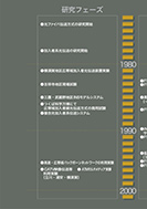 SS、ADS、PDSの3方式で商用化のPDF画像の一部