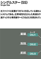 シングルスター(SS)のPDF画像の一部