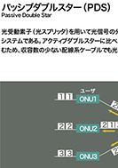 パッシブダブルスター(PDS)のPDF画像の一部