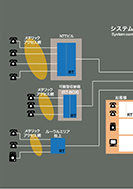 システム構成図のPDF画像の一部