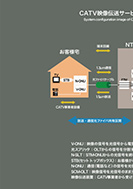 CATV映像伝送サービスのシステム構成例のPDF画像の一部