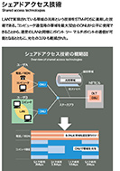 シェアドアクセス技術のPDF画像の一部