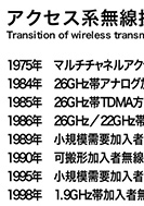 アクセス系無線伝送の技術のPDF画像の一部