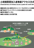 小規模需要加入者無線アクセス方式(WIDE)のPDF画像の一部