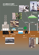 主な腐食劣化箇所のPDF画像の一部