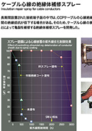 ケーブル心線の絶縁体補修スプレーのPDF画像の一部