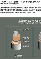 HSケーブル(HS：High Strength Sheath)のPDF画像の一部