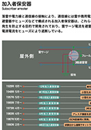 加入者保安器のPDF画像の一部