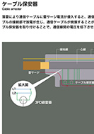 ケーブル保安器のPDF画像の一部
