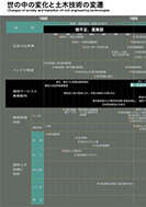 世の中の変化と土木技術の変遷のPDF画像の一部