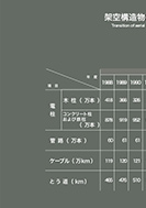 架空構造物の技術のPDF画像の一部