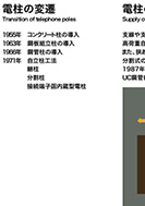 電柱の変遷のPDF画像の一部