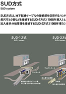 SUD方式のPDF画像の一部