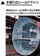 手掘り式シールドマシンのPDF画像の一部