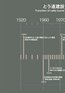 とう道の技術の変遷のPDF画像の一部
