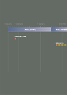 非開削推進の系譜のPDF画像の一部