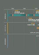 家庭用電話機の進歩のPDF画像の一部