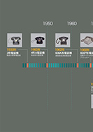 基本電話機の進歩のPDF画像の一部