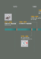 ホームテレホンの進歩のPDF画像の一部