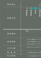 電話機開発年表のPDF画像の一部