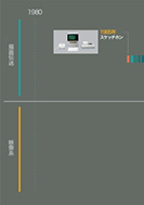 画像通信と電話機の進歩のPDF画像の一部