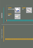 ディジタル網と電話機のPDF画像の一部