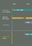 企業通信システムの進歩のPDF画像の一部