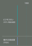 オフィス用電話システムの進化のPDF画像の一部