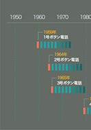 電話機および主装置間の配線のPDF画像の一部