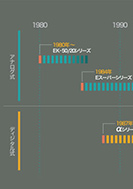 ディジタル技術で高機能化したビジネスホンのPDF画像の一部