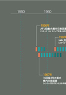 構内交換装置(PBX)への進歩のPDF画像の一部