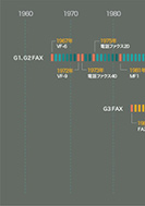 ファクシミリの変遷のPDF画像の一部