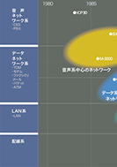 マルチメディア環境の発展のPDF画像の一部