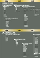 電気通信研究所の変遷のPDF画像の一部