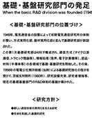基礎・基盤研究部門の発足(1949～1966)のPDF画像の一部