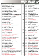 基礎・基盤研究の主な成果(光エレクトロニクス)のPDF画像の一部