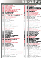 基礎・基盤研究の主な成果(マイクロエレクトロニクス)のPDF画像の一部