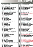 基礎・基盤研究の主な成果(材料基礎科学)のPDF画像の一部