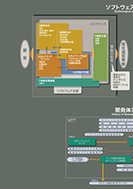 ソフトウェアの技術体系のPDF画像の一部