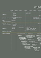 ソフトウェア技術の歩みのPDF画像の一部