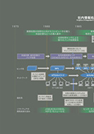 社内情報処理システムのPDF画像の一部