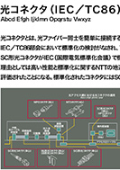 光コネクタのPDF画像の一部