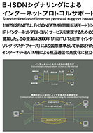B-ISDNシグナリングによるインターネットプロトコルサポートの標準化のPDF画像の一部