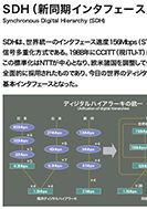 SDH(新同期インターフェース)のPDFの一部